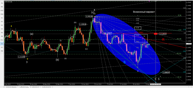   eurusd