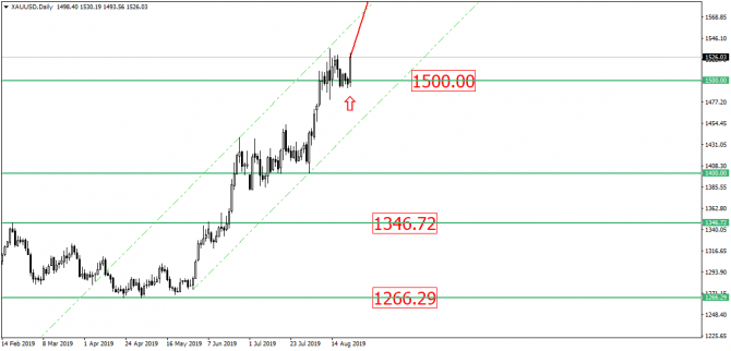 USD/RUB опять берёт курс на 67.00? Посмотрим… USD/RUB опять берёт курс на 67.00? Посмотрим…