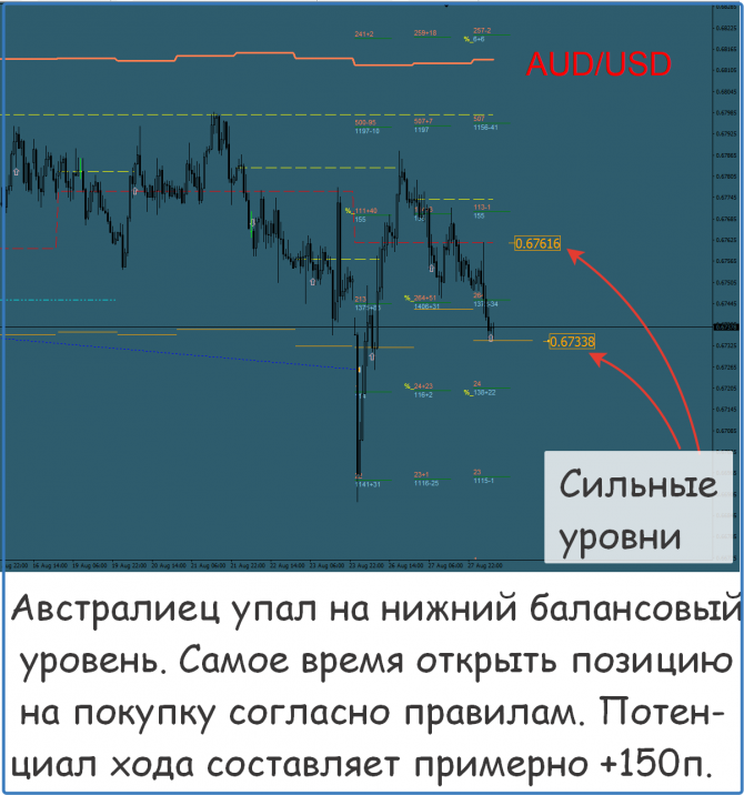 Форекс сигналы прогнозы рекомендации Форекс сигналы прогнозы рекомендации