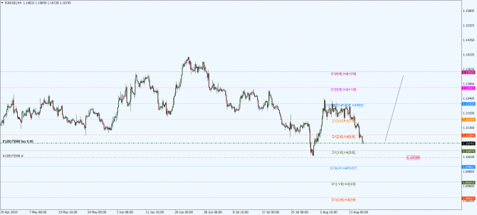 eur-usd