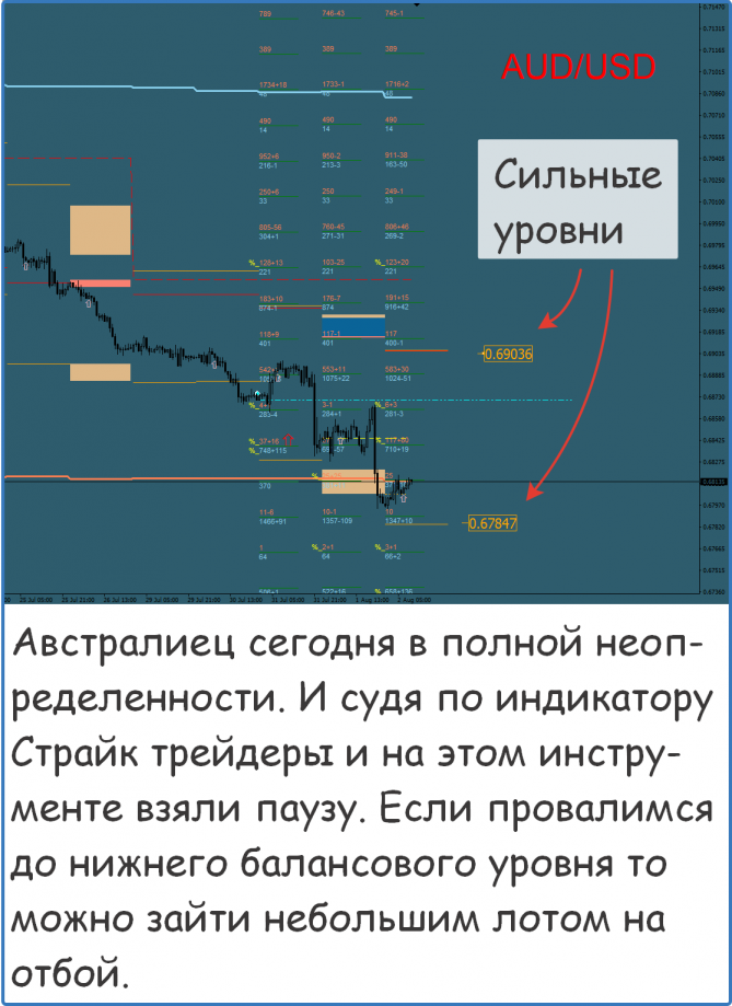 Форекс сигналы прогнозы рекомендации Форекс сигналы прогнозы рекомендации