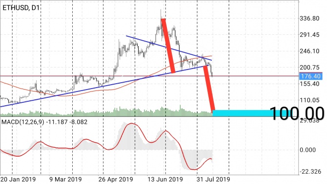  ETHUSD  .