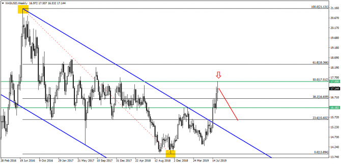 USD/RUB, ,   .     !