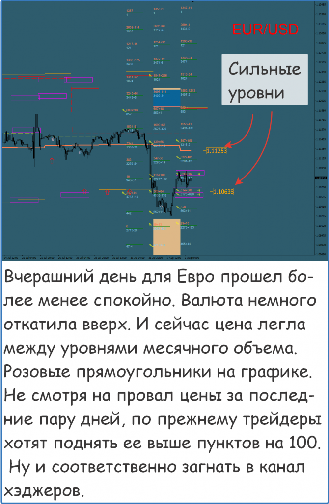 Форекс сигналы прогнозы рекомендации Форекс сигналы прогнозы рекомендации