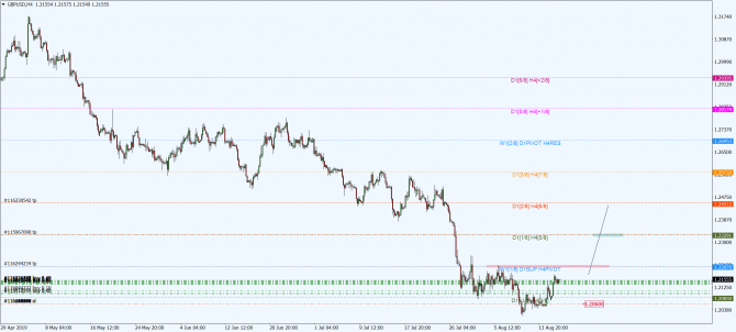 gbp-usd