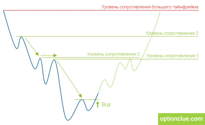 Принципы определения целей при входе в рынок Принципы определения целей при входе в рынок
