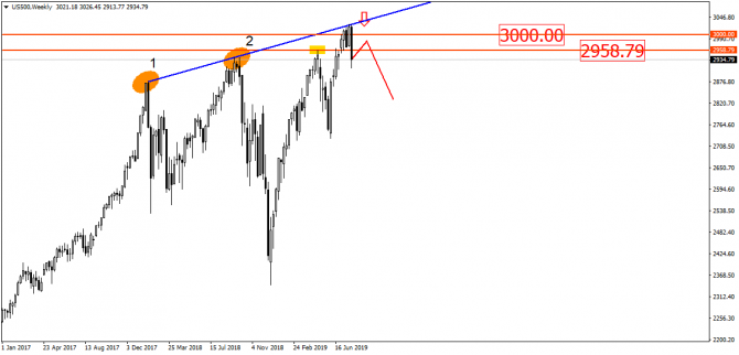 USD/RUB    - .    ?