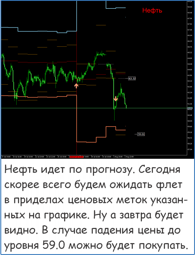 Форекс металлы нефть сигналы и прогнозы Форекс металлы нефть сигналы и прогнозы
