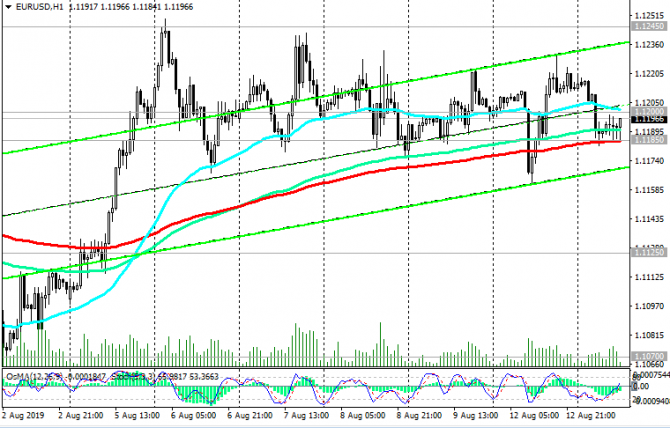 EUR/USD: что ждет Евродоллар EUR/USD: что ждет Евродоллар