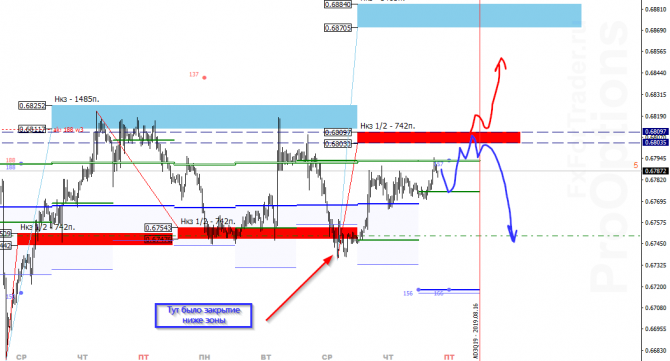 AUD/USD на 16 августа AUD/USD на 16 августа
