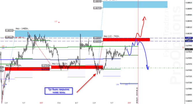 AUD/USD  16 