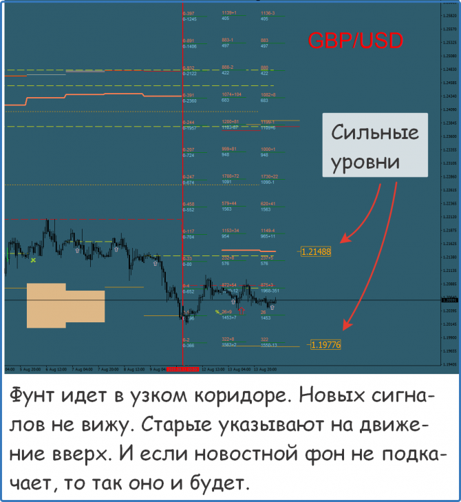 Форекс сигналы прогнозы рекомендации Форекс сигналы прогнозы рекомендации