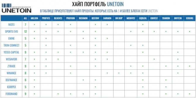 Высокодоходный портфель UNETOIN на 14 августа 2019 года Высокодоходный портфель UNETOIN на 14 августа 2019 года