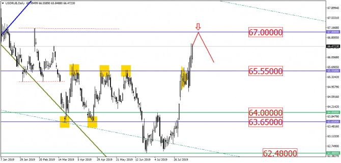 USD/RUB ,  ""   .  - ?