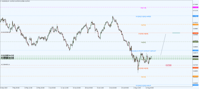 aud-usd