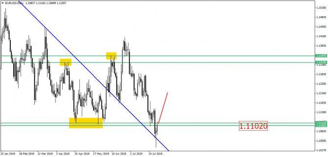 USD/RUB    - .    ?