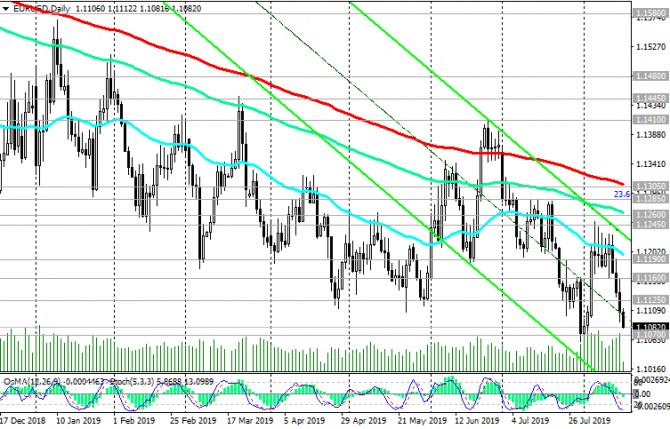 EUR/USD: Текущая динамика и рекомендации EUR/USD: Текущая динамика и рекомендации
