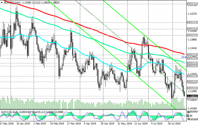 EUR/USD:    