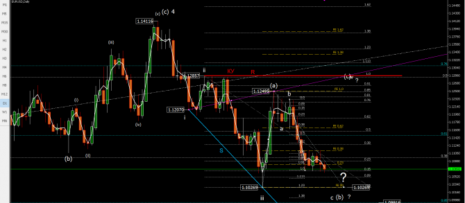 Волновой анализ eurusd Волновой анализ eurusd