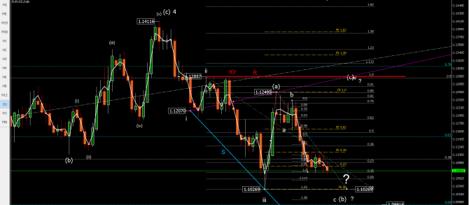   eurusd