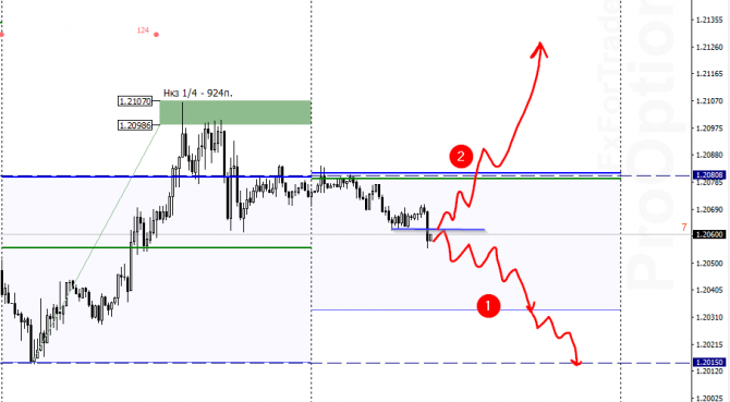 GBP/USD  13 