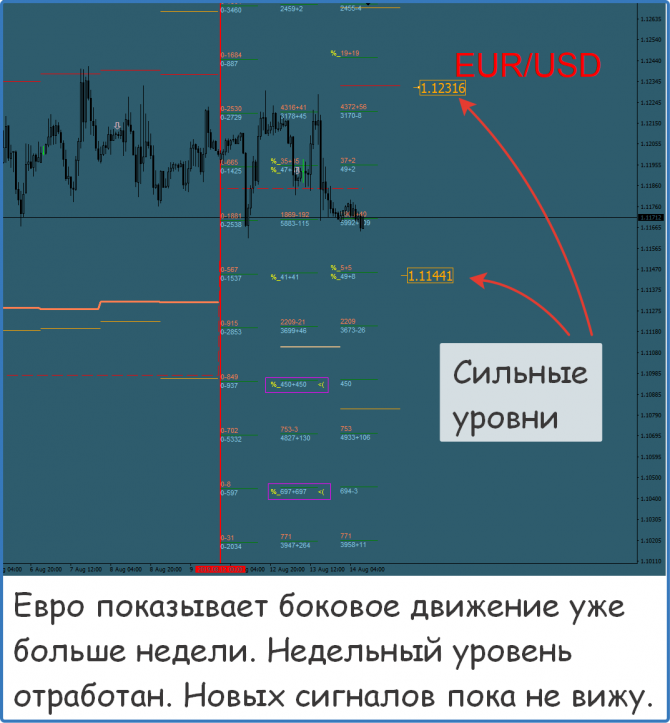 Форекс сигналы прогнозы рекомендации Форекс сигналы прогнозы рекомендации