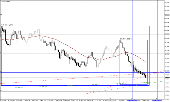 LevelForecast,    ,    NZDUSD