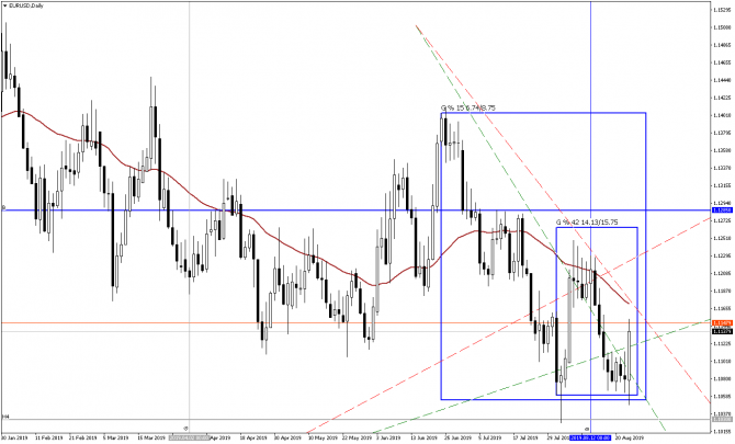         EURUSD