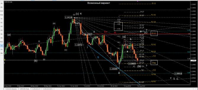 Волновой анализ eurusd Волновой анализ eurusd