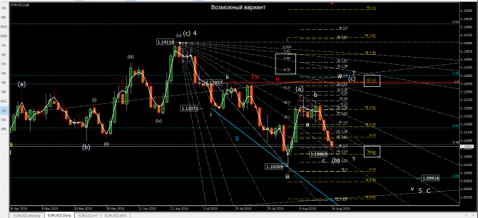   eurusd