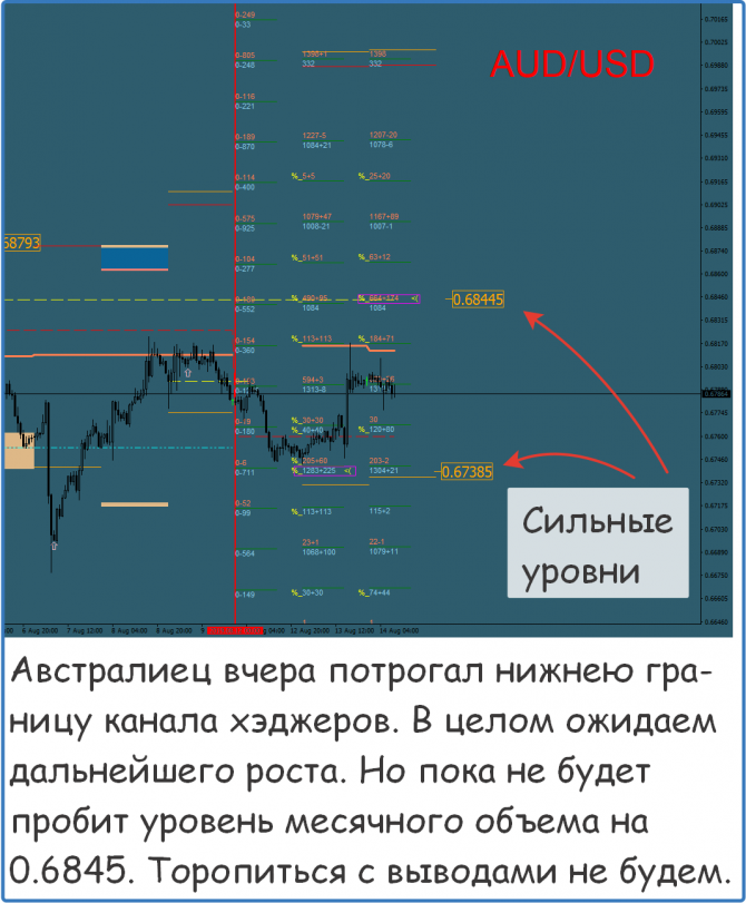 Форекс сигналы прогнозы рекомендации Форекс сигналы прогнозы рекомендации