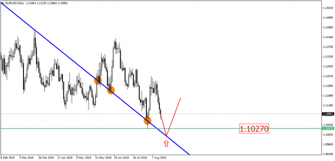 USD/RUB ,  ""   .  - ?