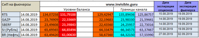 Форекс сигналы прогнозы рекомендации Форекс сигналы прогнозы рекомендации