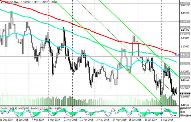 EUR/USD: преобладает негативная динамика EUR/USD: преобладает негативная динамика
