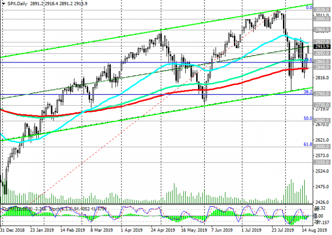 S&P500:    