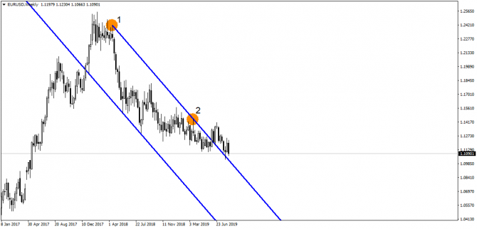 USD/RUB ,  ""   .  - ?