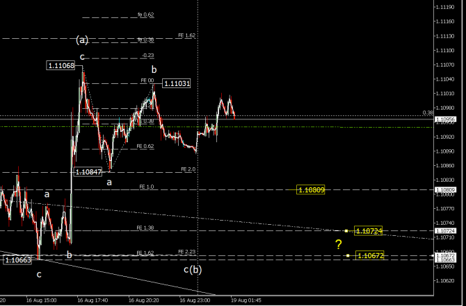   eurusd