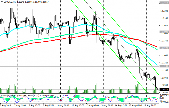 EUR/USD: Текущая динамика и рекомендации EUR/USD: Текущая динамика и рекомендации