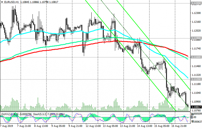 EUR/USD:    