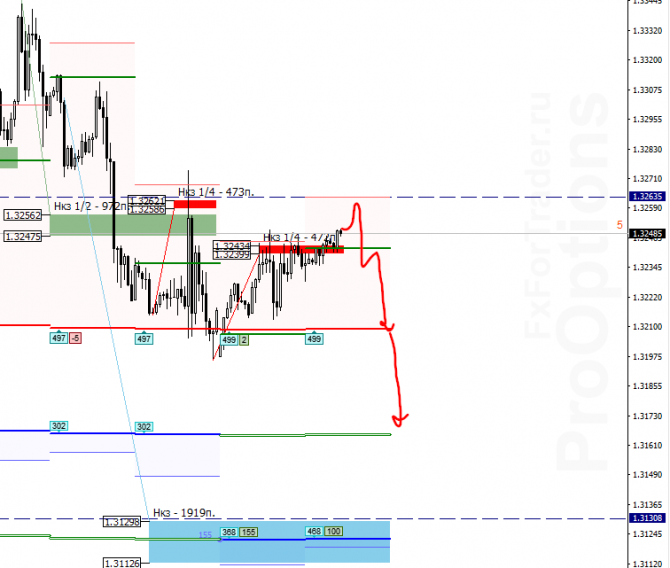 USD/CAD на 13 августа USD/CAD на 13 августа