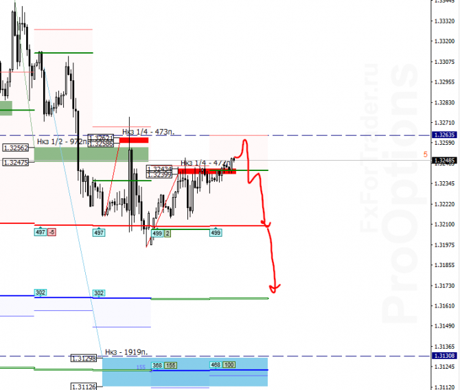 USD/CAD  13 