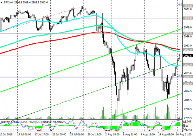 S&P500:    