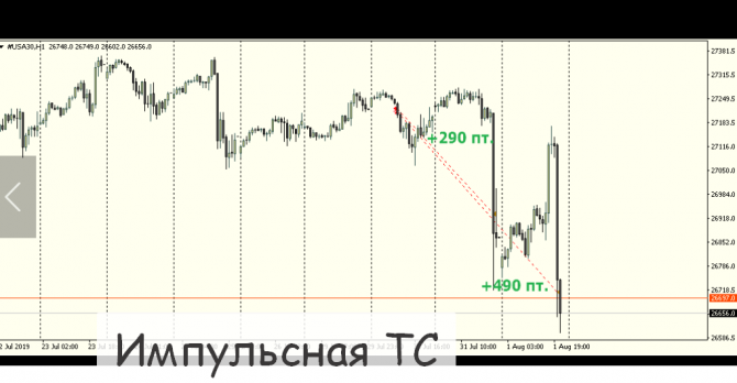 Форекс сигналы прогнозы рекомендации Форекс сигналы прогнозы рекомендации