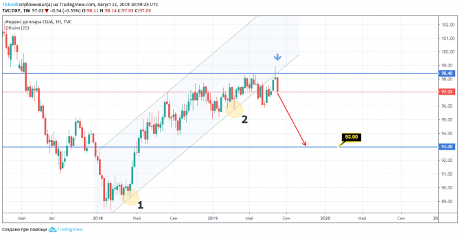 USD/RUB  ""  ,    !