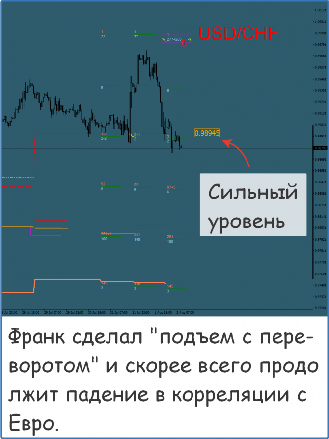 Форекс сигналы прогнозы рекомендации Форекс сигналы прогнозы рекомендации