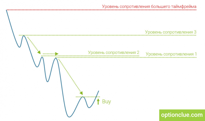 Принципы определения целей при входе в рынок Принципы определения целей при входе в рынок