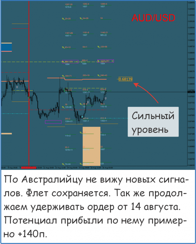Форекс сигналы прогнозы рекомендации Форекс сигналы прогнозы рекомендации
