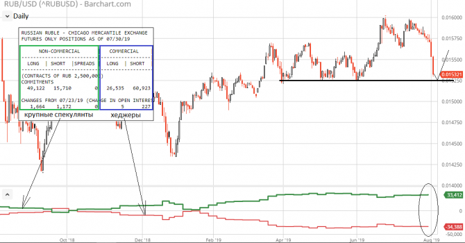 USD/RUB    - .    ?