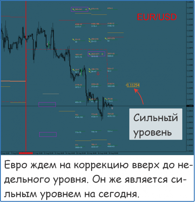 Форекс прогнозы сигналы Форекс прогнозы сигналы