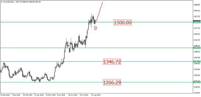 USD/RUB     !